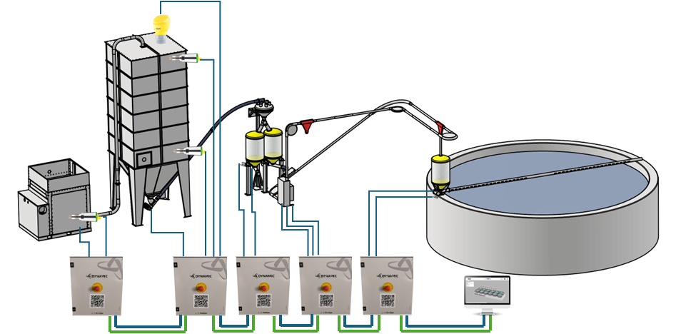 FishEye traditional pellet feeding system